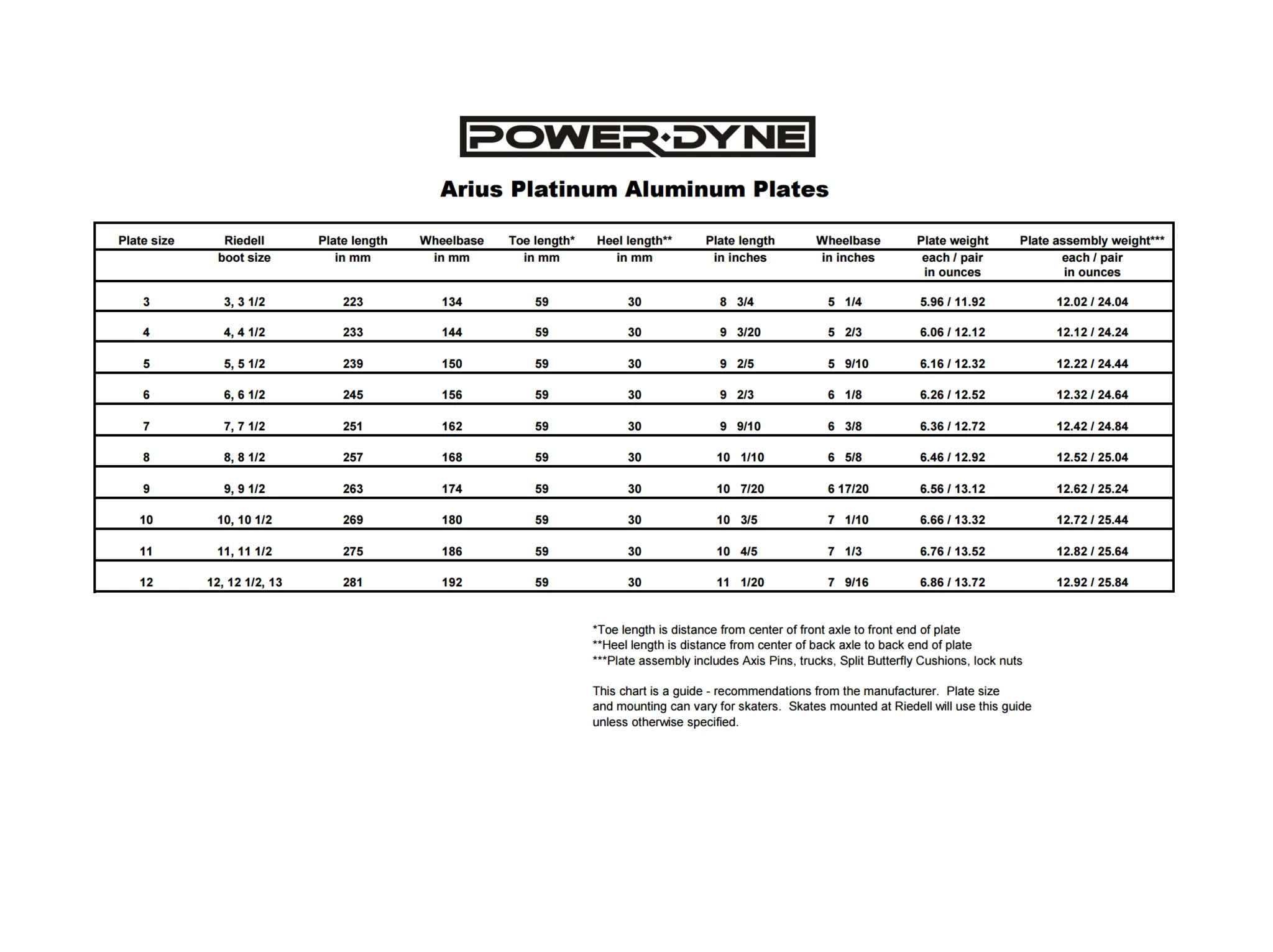 Powerdyne Arius Plate - Platinum - Image 3