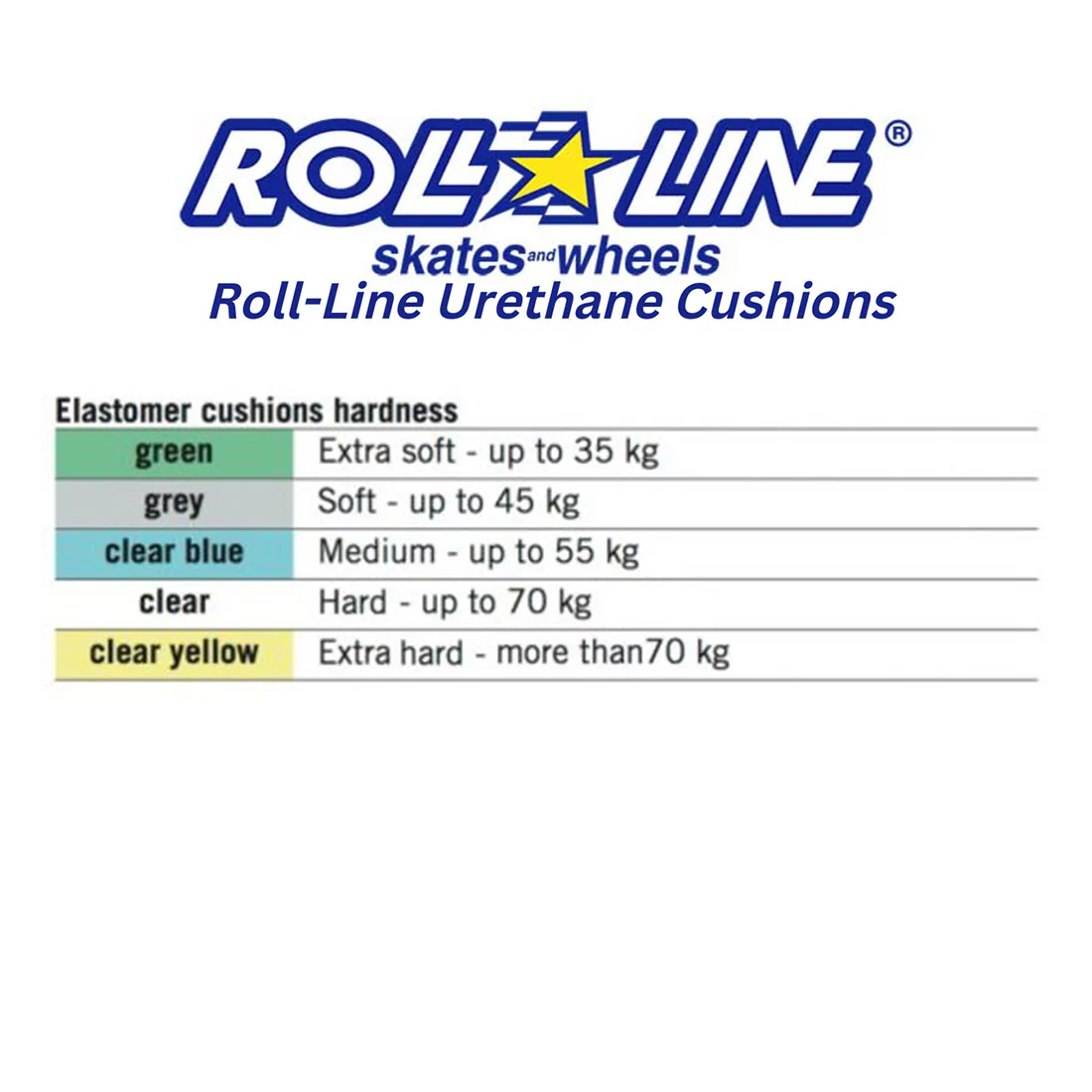 Roll-Line Urethane Cushions 4pk - Image 2