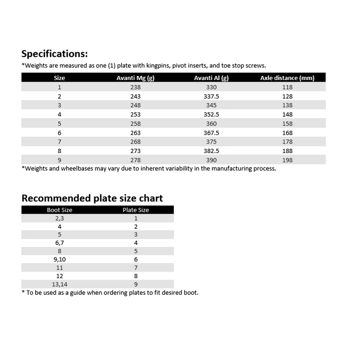 Sure-Grip Avanti Plates - Magnesium - Image 3