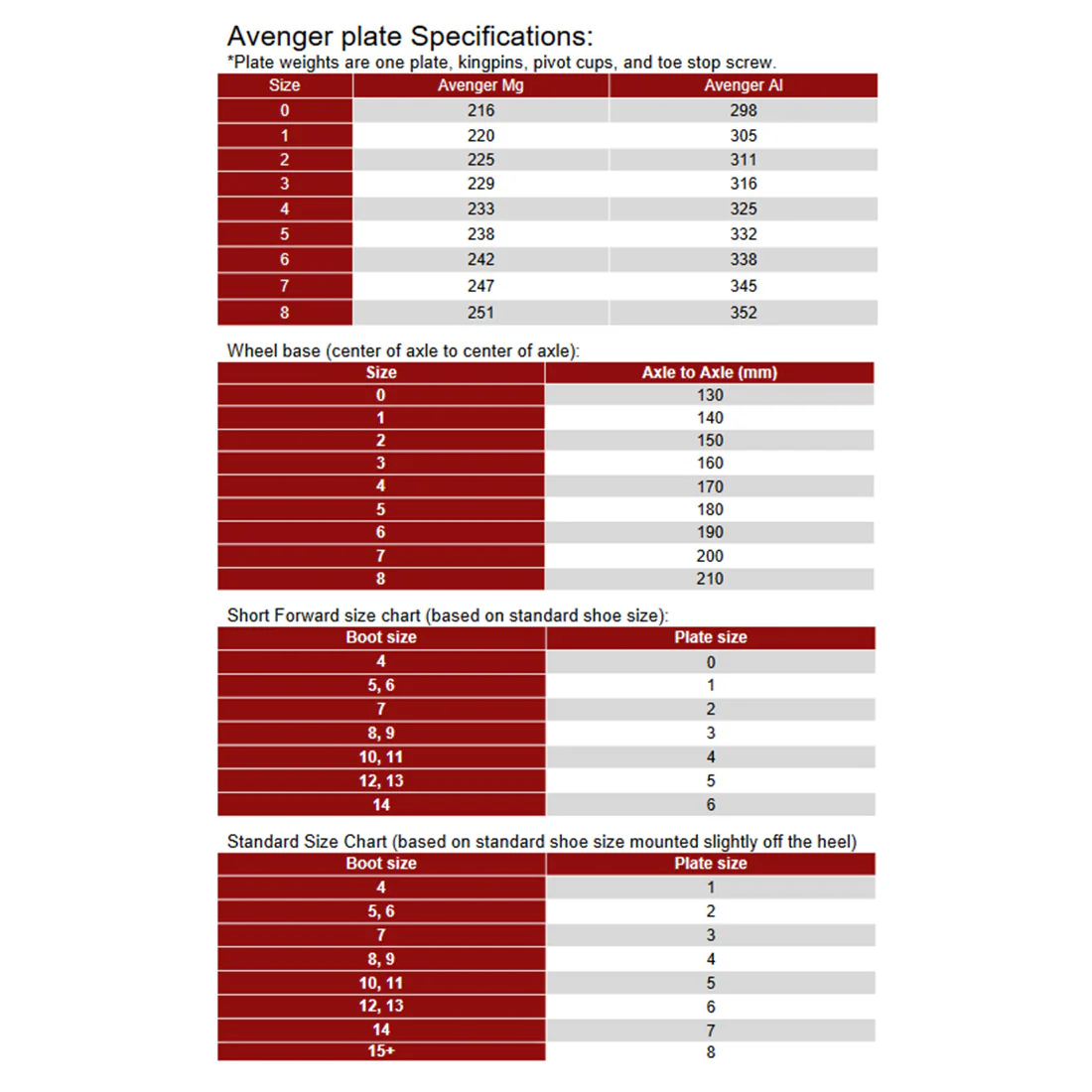 Sure-Grip Avenger Plates - Magnesium - Image 3