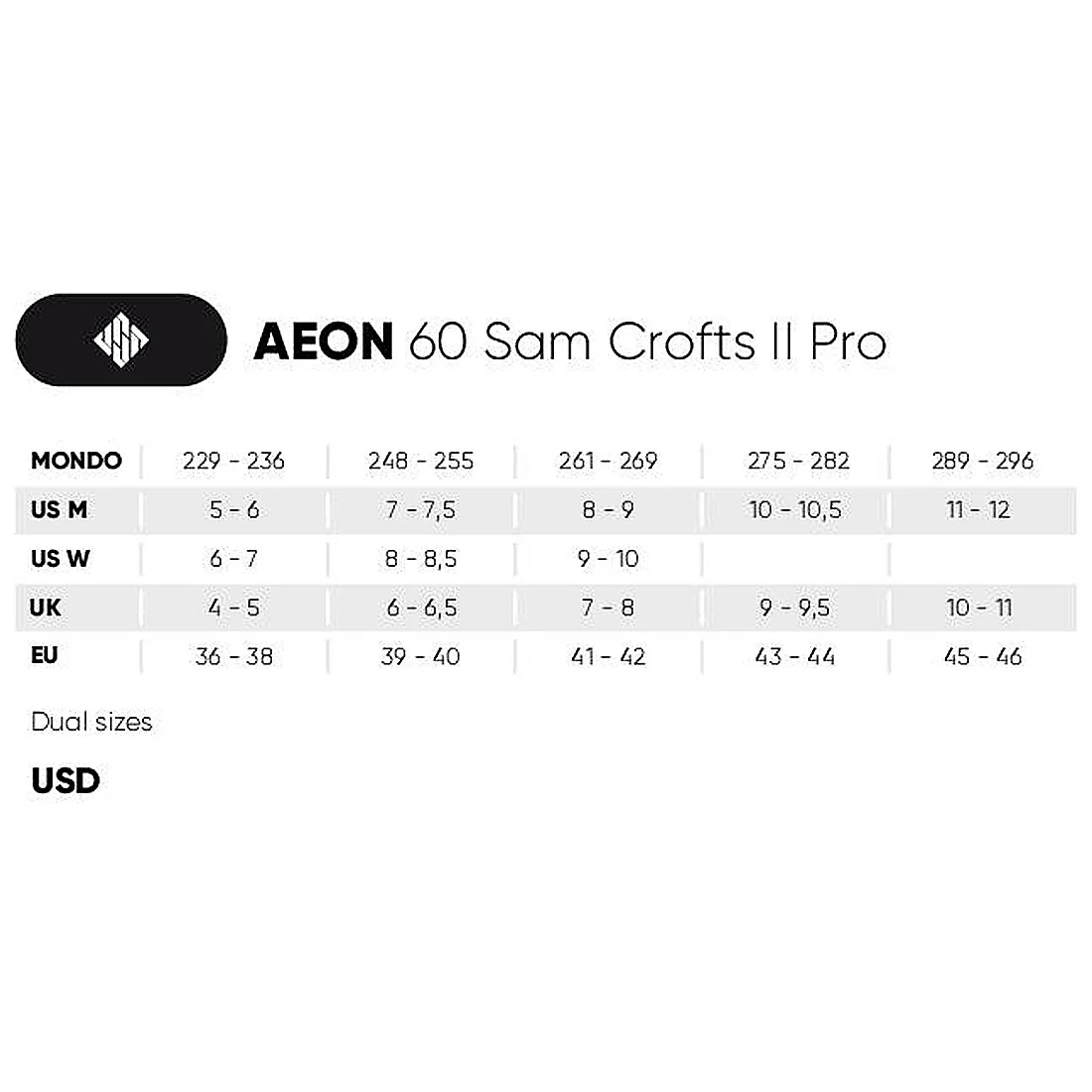 USD Aeon 60 Sam Crofts Pro II Skate - Black - Image 4